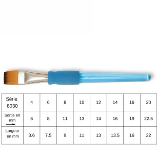 Pinceaux Symbiose Plat - Série 8030 – Raphaël