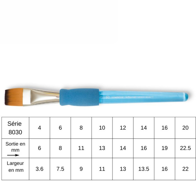 Pinceaux Symbiose Plat - Série 8030 – Raphaël