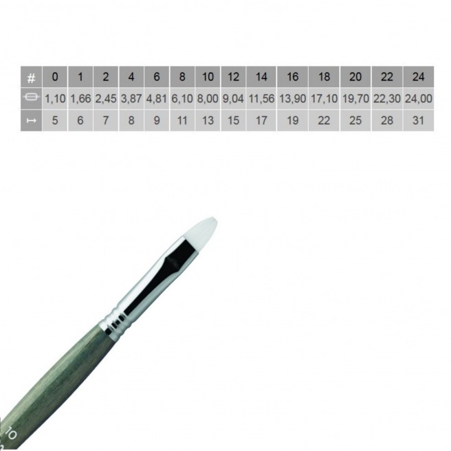 Pinceau PERLA 1532 Synthétique Blanc