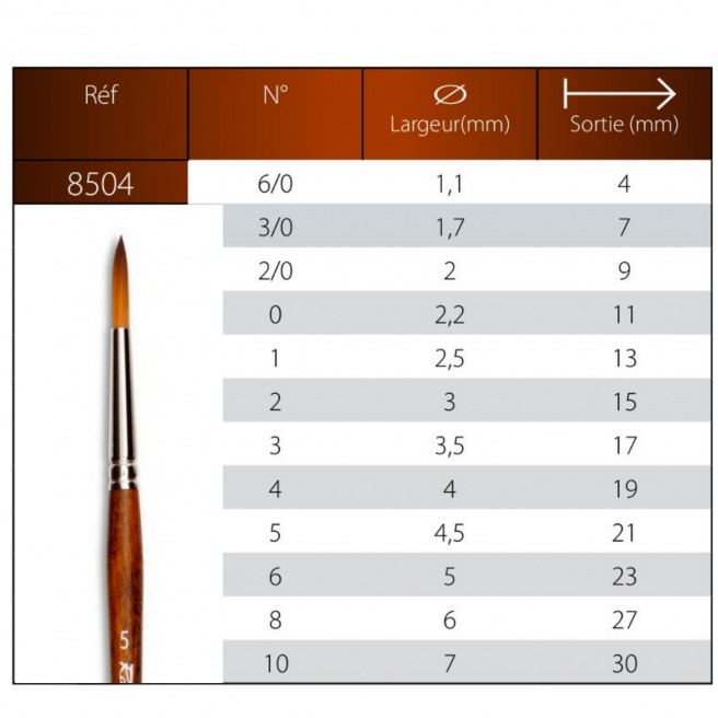 Pointed round synthetic precision paintbrush - 8504 series - Raphaël