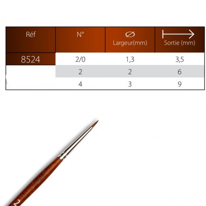 Pinceau précision synthétique repique - série 8524 - Raphaël Pinceau précision synthétique repique - série 8524 - Raphaël