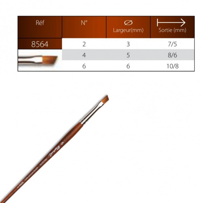 Pinceau précision repique biseauté - série 8534 - Raphaël Pinceau précision repique biseauté - série 8534 - Raphaël
