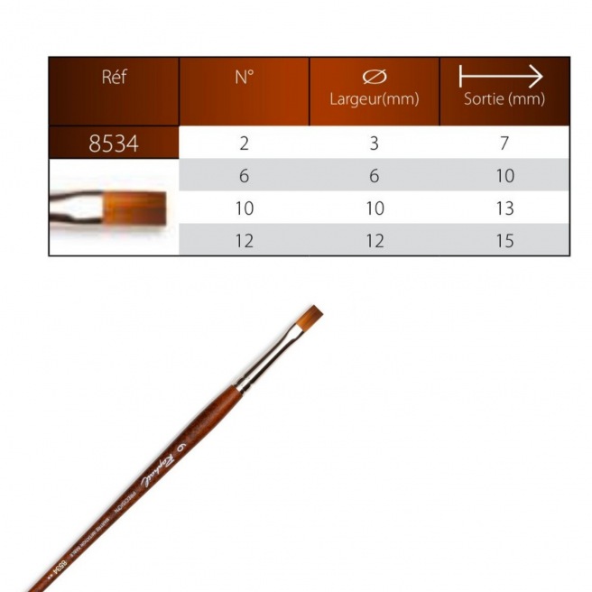 Pinceau précision plat - série 8534 - Raphaël Pinceau précision plat - série 8534 - Raphaël