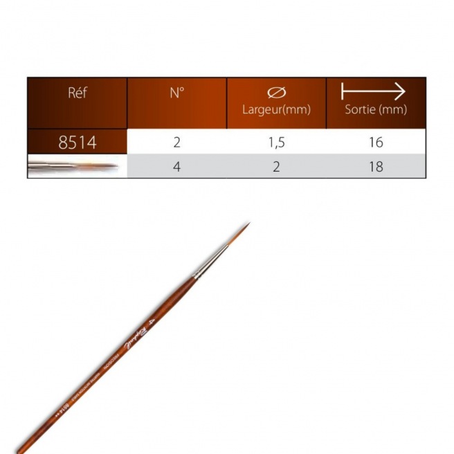 Pinceau précision traceur - série 8514 - Raphaël Pinceau précision traceur - série 8514 - Raphaël